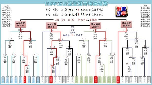 20190602玉山盃