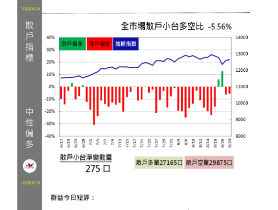 群益期貨