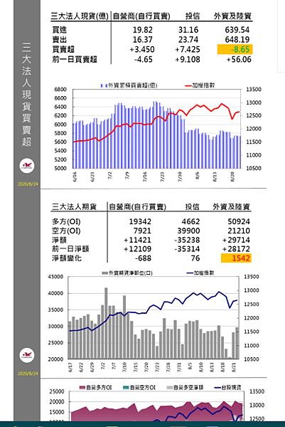 群益期貨