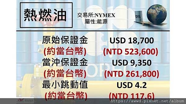 LINE_ALBUM_能源期貨 322_220412_4.jpg