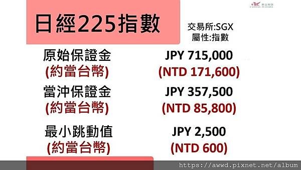 指數型期貨- 日經225指數-保證金.jpg