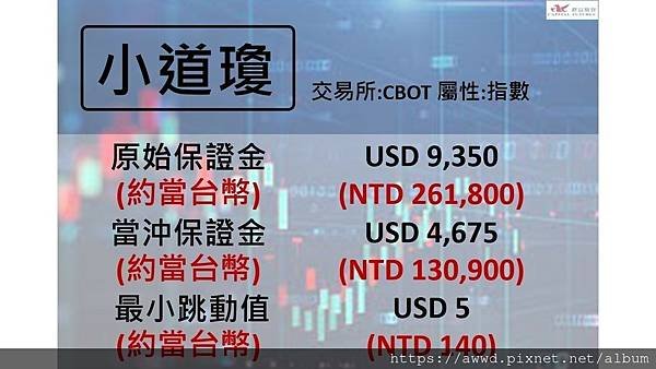 指數型期貨- 小道瓊指數期貨-保證金.jpg