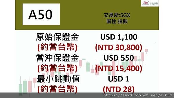 指數型期貨- 富時A50指數期貨-保證金.jpg