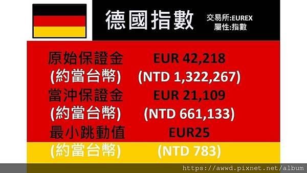 指數型期貨- 德國指數期貨-保證金表.jpg