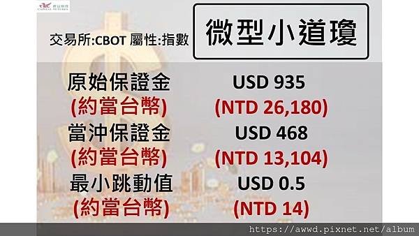 指數型期貨- 微型小道瓊保指數期貨-證金.jpg