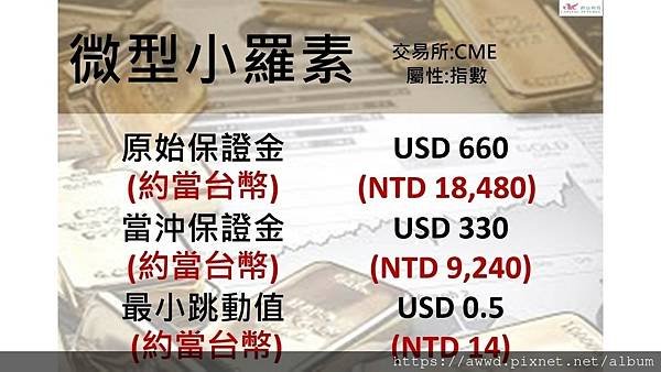 指數型期貨-微型小羅素-保證金.jpg