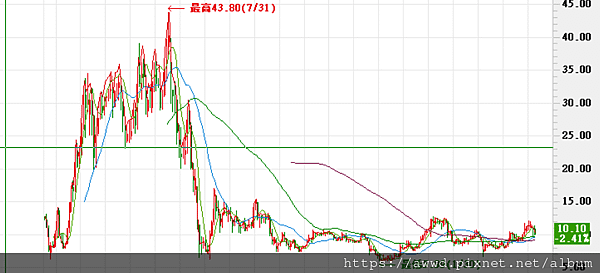 股票代號-2888-新光金.PNG