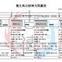 養生氣功修煉次第表