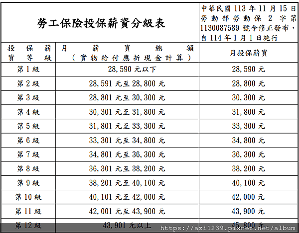 【生育補助有2筆】縣市政府的生育津貼&amp;勞保/國保生育給付