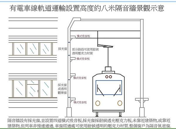 6858-隔音牆立面20181205.jpg