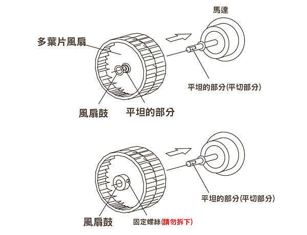 【Takara琺瑯油機】的四個最強撇步，只要花30分鐘，讓吸