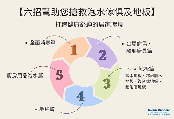 一起遠離肚子吃壞的困擾! 的複本 (7).png