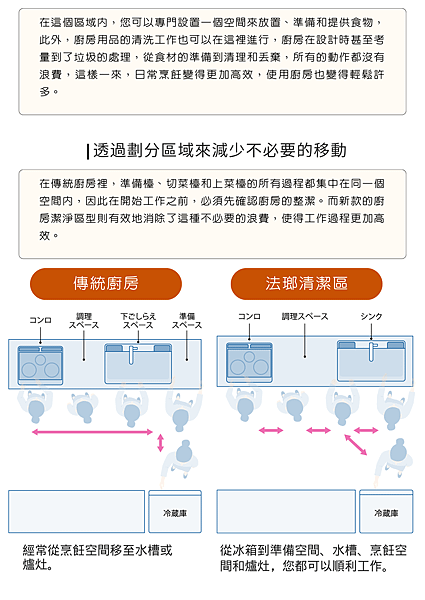 Takara Standard日式廚具lemure系列有什麼