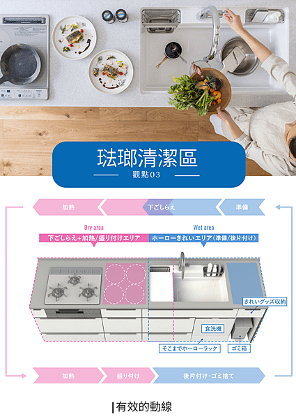 Takara Standard日式廚具lemure系列有什麼