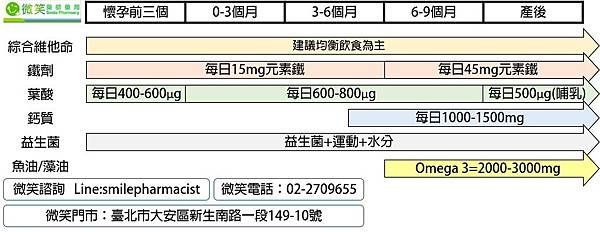 孕期營養補充品大解析