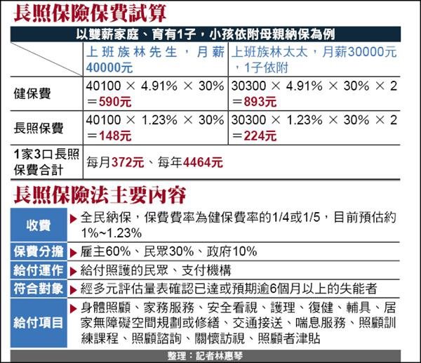 長照保險保費試算.jpg
