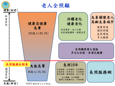 老人全照顧.png