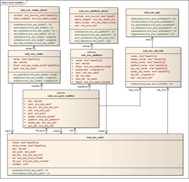 alsa-5-5-1