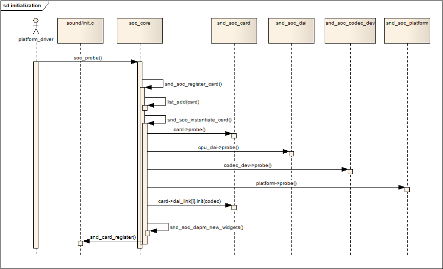 alsa-6-3-2