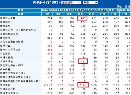 損益表簡表.jpg