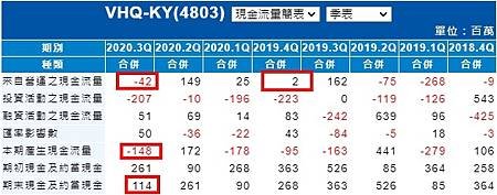 現金流量簡表.jpg