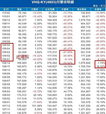 VHQ-KY(4803)月營收明細.jpg