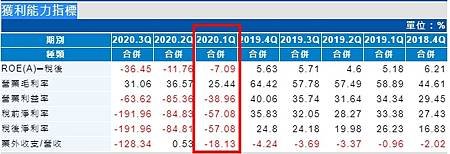 獲利能力指標.jpg