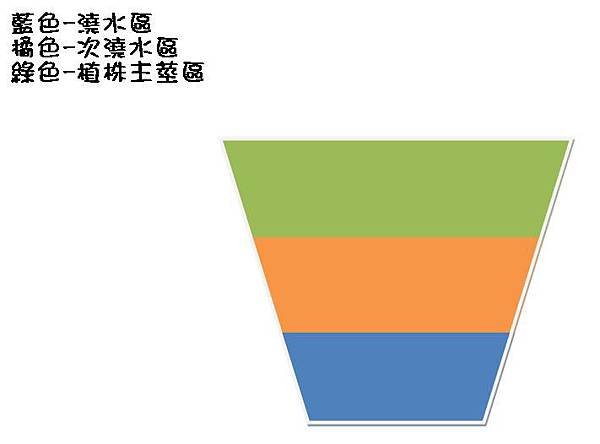 盆底澆水位置.JPG