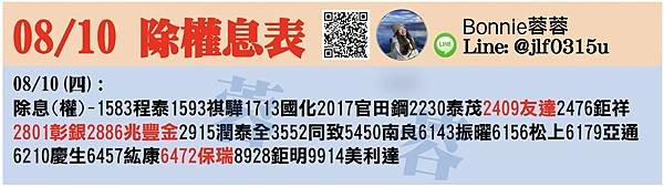 20230809股市多空訊息