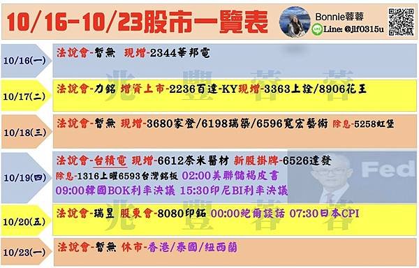 20231018股市多空訊息