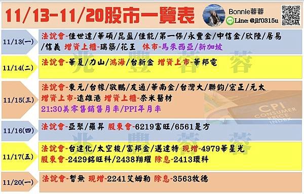 20231115股市多空訊息