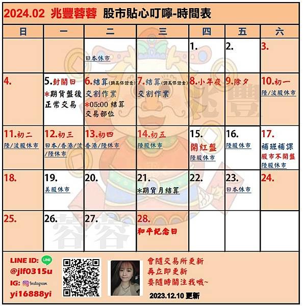 20231213股市多空訊息