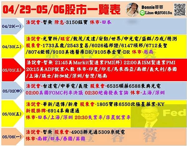 20240503股市多空訊息