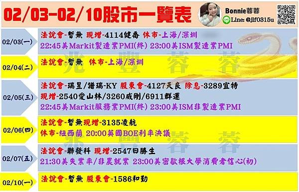 20250207股市多空訊息