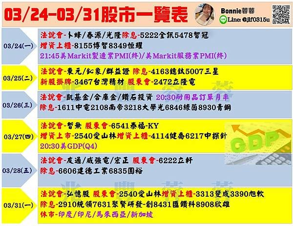 20250327股市多空訊息