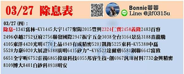 20250327股市多空訊息