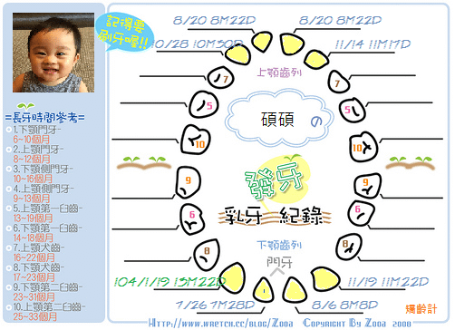 1040119發牙表 (第八顆)