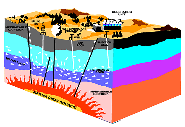 1280px-Geothermal_energy_methods.png