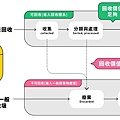 【安全帽回收】不要的安全帽/雨傘/行李箱可以回收嗎?!怎麼回