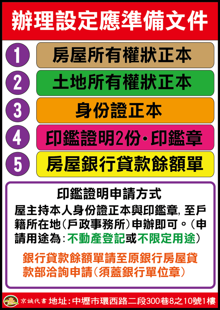 抵押權設定