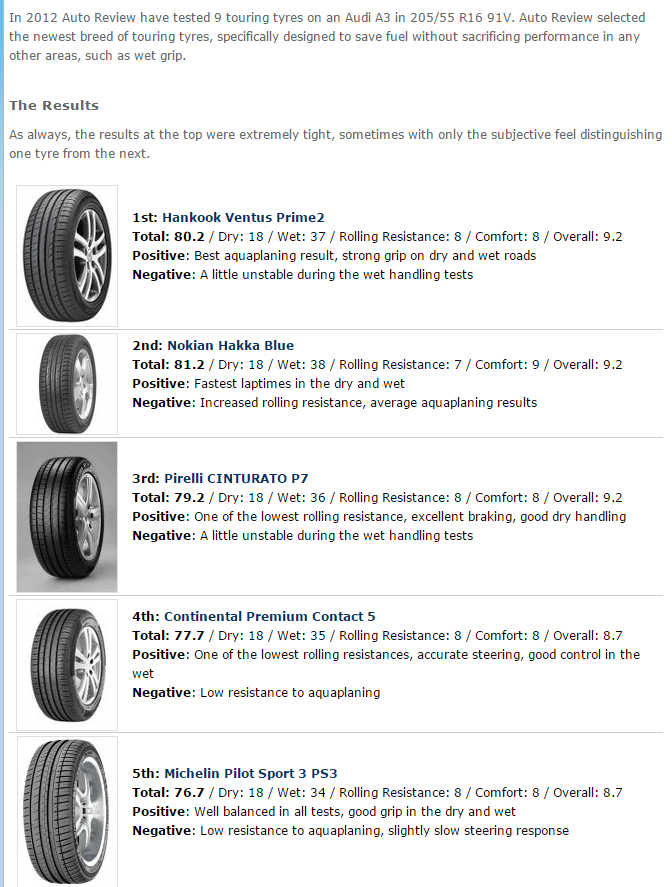 205 55 R16輪胎推薦，整理國外最新專業媒體評價3