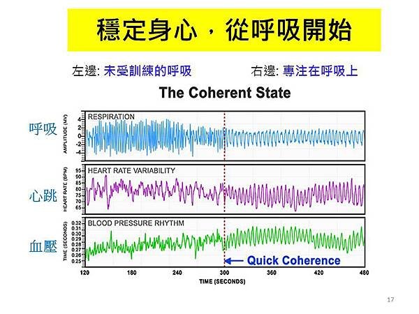 生活小語_呼吸穩定身心