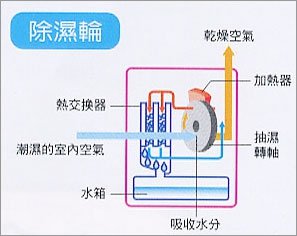 除濕輪.jpg