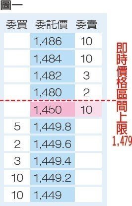 群益期貨的老天鵝啊 群益外匯 群益MT5 群益老余 群益期貨老余 群益余宗任 裸K交易 老余 裸K老余 外匯保證金 群益外匯 群益期貨Abby 群益期貨高高 群益開戶 群益期貨台中 實戰交易 順勢交易 亞當理論 群益手續費 群益營業員 群益期貨台北總公司 群益證券 海外選擇權 海期 海選 凱基手續費 全球交易贏家 群益快豹 三竹 凱衛  裸K戰法 波浪理論 小道期貨 小SP期貨 黃金期貨 白金期貨 白銀期貨 布蘭特原油期貨 輕原油期貨 群益海外選擇權80群益外匯 群益MT5 群益老余 群益期貨老余 群益余宗任 裸K交易 老余 裸K老余 外匯保證金 群益外匯 群益期貨Abby 群益期貨高高 群益開戶 群益期貨台中 實戰交易 順勢交易 亞當理論 群益手續費 群益營業員 群益期貨台北總公司 群益證券 海外選擇權 海期 海選 凱基手續費 全球交易贏家 群益快豹 三竹 凱衛  裸K戰法 波浪理論 小道期貨 小SP期貨 黃金期貨 白金期貨 白銀期貨 布蘭特原油期貨 輕原油期貨 群益海外選擇權80