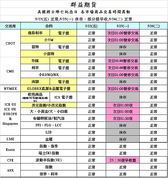 群益期貨 群益期貨的老天鵝啊 群益期貨手續費2019 群益期貨手續費2018 群益期貨最低 群益期貨台中營業員 群益期貨開戶 群益期貨手續費交流社團 群益期貨營業員推薦 群益比賽 群益贏家名人堂 群益海外期貨Abby 群益小道瓊 群益A50 小道期貨 期貨開戶 現股當沖 股票當沖 股期當沖 群益競賽 群益期貨股份有限公司 群益證券 群益期貨開戶 群益期貨手續費 群益期貨軟體 群益手機停損單 群益外匯保證金 群益海外選擇權5.png