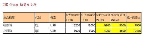 群益期貨 群益期貨的老天鵝啊 群益期貨手續費2019 群益期貨手續費2018 群益期貨最低 群益期貨台中營業員 群益期貨開戶 群益期貨手續費交流社團 群益期貨營業員推薦 群益比賽 群益贏家名人堂 群益海外期貨Abby 群益小道瓊 群益A50 小道期貨 期貨開戶 現股當沖 股票當沖 股期當沖 群益競賽 群益期貨股份有限公司 群益證券 群益期貨開戶 群益期貨手續費 群益期貨軟體 群益手機停損單 群益外匯保證金 群益海外選擇權54.jpg