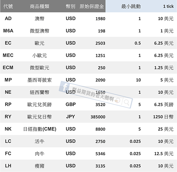 海期保證金 海外期貨保證金 海期跳動點數 海期保證金調整 海期保證金互轉 群益期貨 群益期貨的老天鵝啊 群益期貨手續費 群益期貨台中營業員 群益期貨開戶 群益期貨手續費交流社團 群益期貨營業員推薦 群益比賽 群益贏家名人堂 群益海外期貨Abby 群益小道瓊 群益A50 小道期貨 期貨開戶 現股當沖 股票當沖 股期當沖 群益競賽 群益期貨股份有限公司 群益證券 群益期貨開戶 群益期貨手續費 群益期貨軟體 群益手機停損單 群益外匯保證金 群益海外選擇權233.png