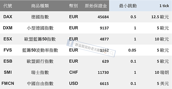 海期保證金 海外期貨保證金 海期跳動點數 海期保證金調整 海期保證金互轉 群益期貨 群益期貨的老天鵝啊 群益期貨手續費 群益期貨台中營業員 群益期貨開戶 群益期貨手續費交流社團 群益期貨營業員推薦 群益比賽 群益贏家名人堂 群益海外期貨Abby 群益小道瓊 群益A50 小道期貨 期貨開戶 現股當沖 股票當沖 股期當沖 群益競賽 群益期貨股份有限公司 群益證券 群益期貨開戶 群益期貨手續費 群益期貨軟體 群益手機停損單 群益外匯保證金 群益海外選擇權237.png