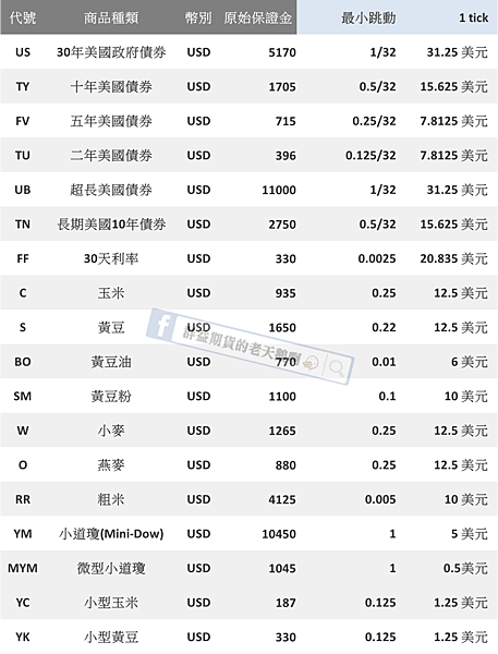 海期保證金 海外期貨保證金 海期跳動點數 海期保證金調整 海期保證金互轉 群益期貨 群益期貨的老天鵝啊 群益期貨手續費 群益期貨台中營業員 群益期貨開戶 群益期貨手續費交流社團 群益期貨營業員推薦 群益比賽 群益贏家名人堂 群益海外期貨Abby 群益小道瓊 群益A50 小道期貨 期貨開戶 現股當沖 股票當沖 股期當沖 群益競賽 群益期貨股份有限公司 群益證券 群益期貨開戶 群益期貨手續費 群益期貨軟體 群益手機停損單 群益外匯保證金 群益海外選擇權23.png