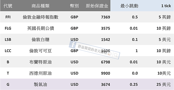 海期保證金 海外期貨保證金 海期跳動點數 海期保證金調整 海期保證金互轉 群益期貨 群益期貨的老天鵝啊 群益期貨手續費 群益期貨台中營業員 群益期貨開戶 群益期貨手續費交流社團 群益期貨營業員推薦 群益比賽 群益贏家名人堂 群益海外期貨Abby 群益小道瓊 群益A50 小道期貨 期貨開戶 現股當沖 股票當沖 股期當沖 群益競賽 群益期貨股份有限公司 群益證券 群益期貨開戶 群益期貨手續費 群益期貨軟體 群益手機停損單 群益外匯保證金 群益海外選擇權236.png